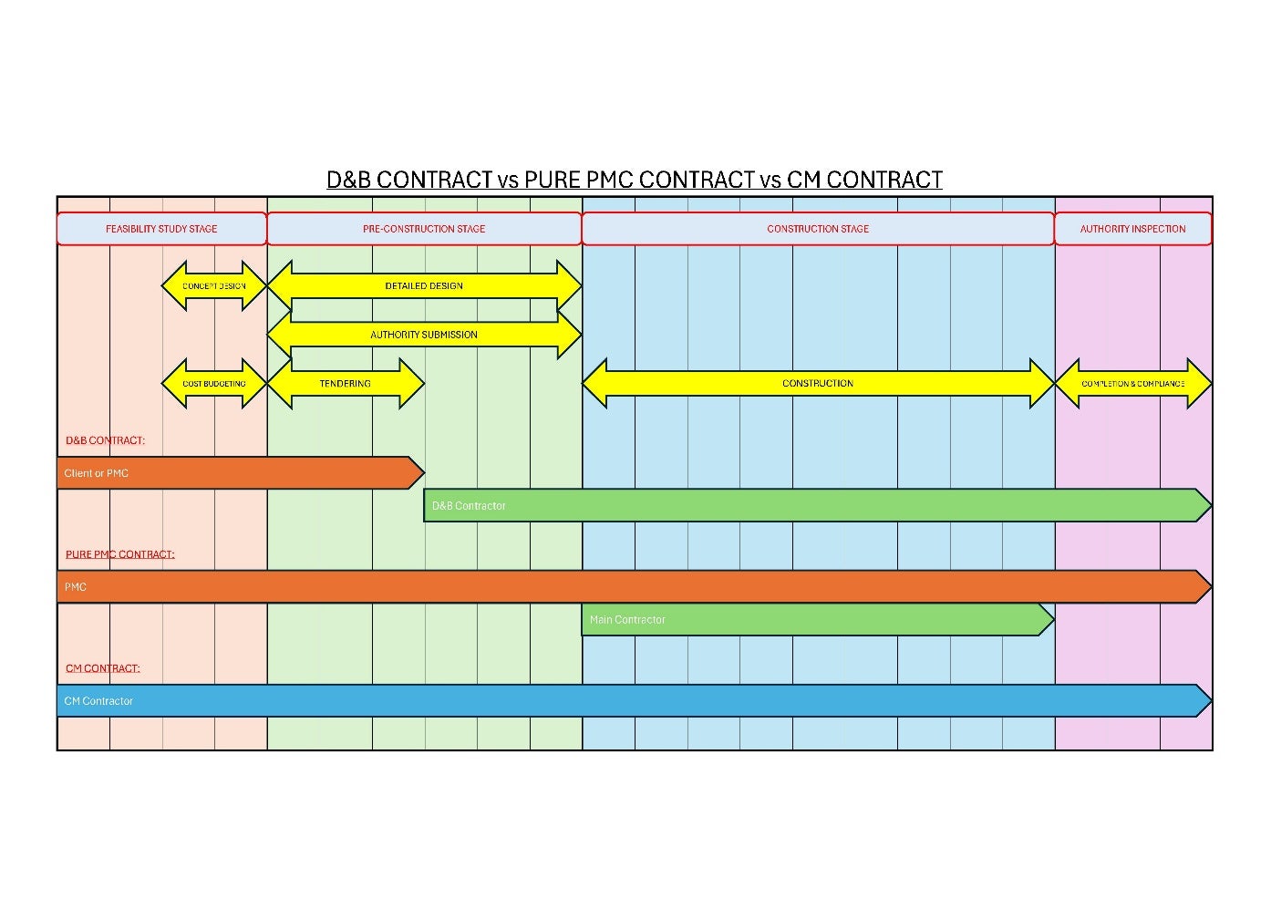 A diagram of a project
AI-generated content may be incorrect.